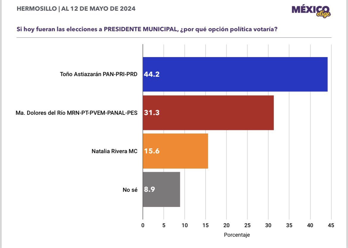 Juventud y Política Encuestadora